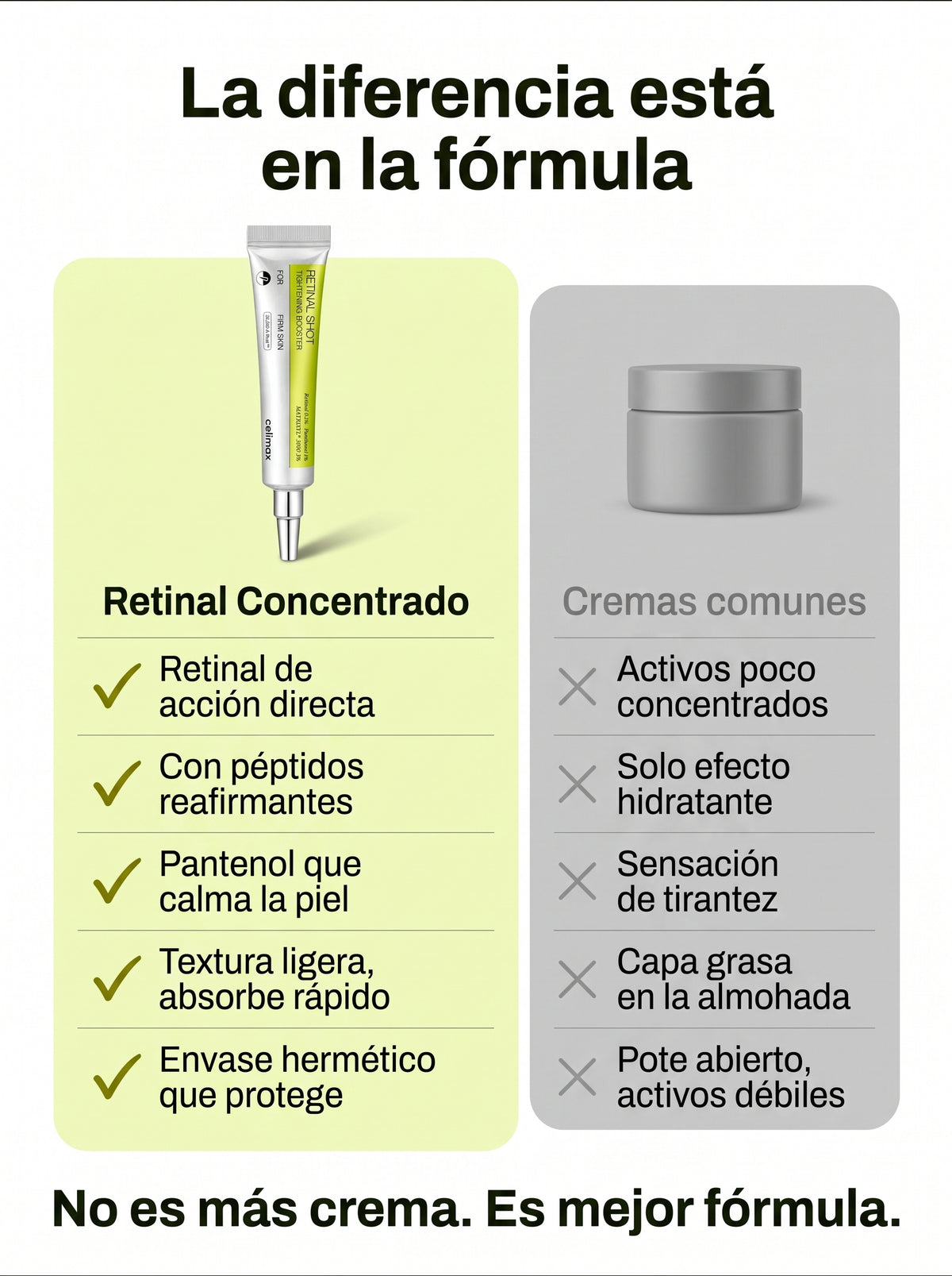Crema Retinal Medicube