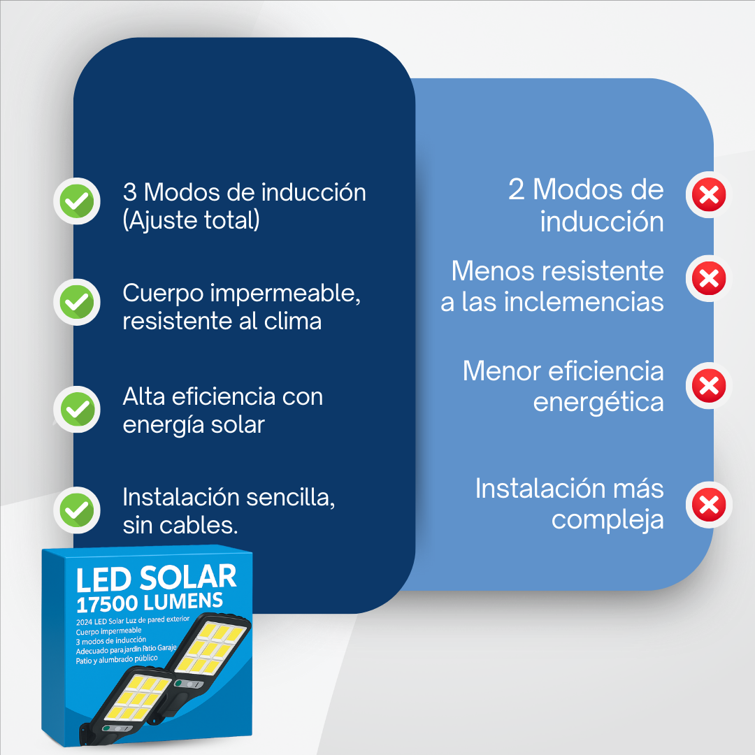 Set Solar: LED SOLAR 17500 LÚMENES - Compra 1 y Llévate 3 GRATIS 🎁